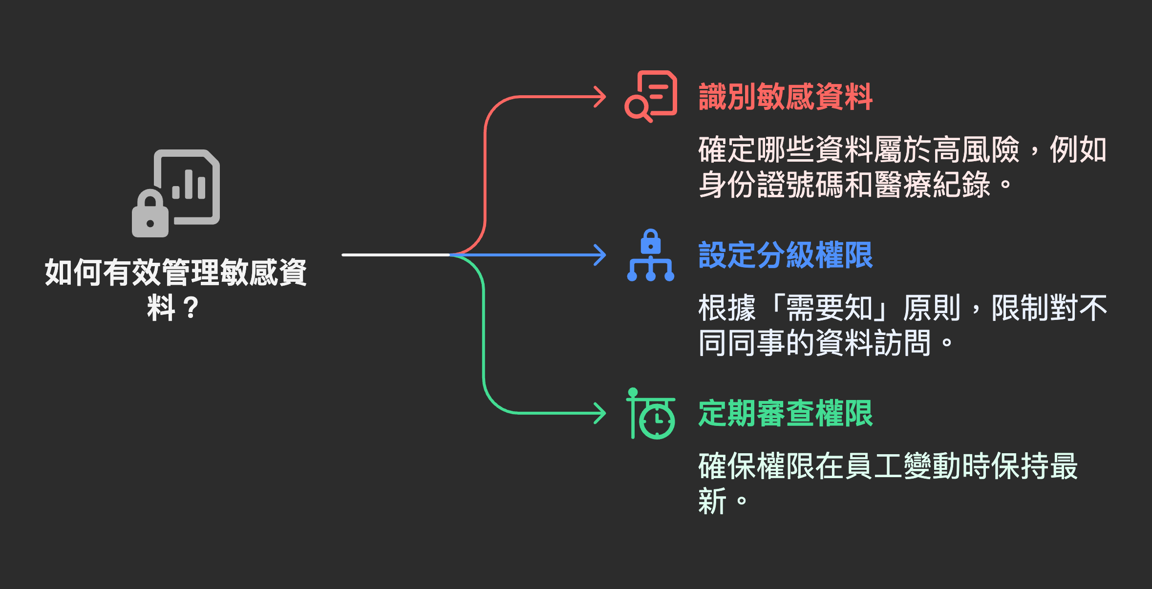 Data Classification Diagram