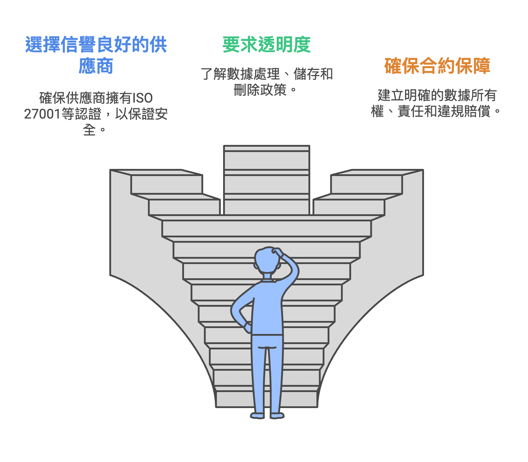 Vendor Vetting Process