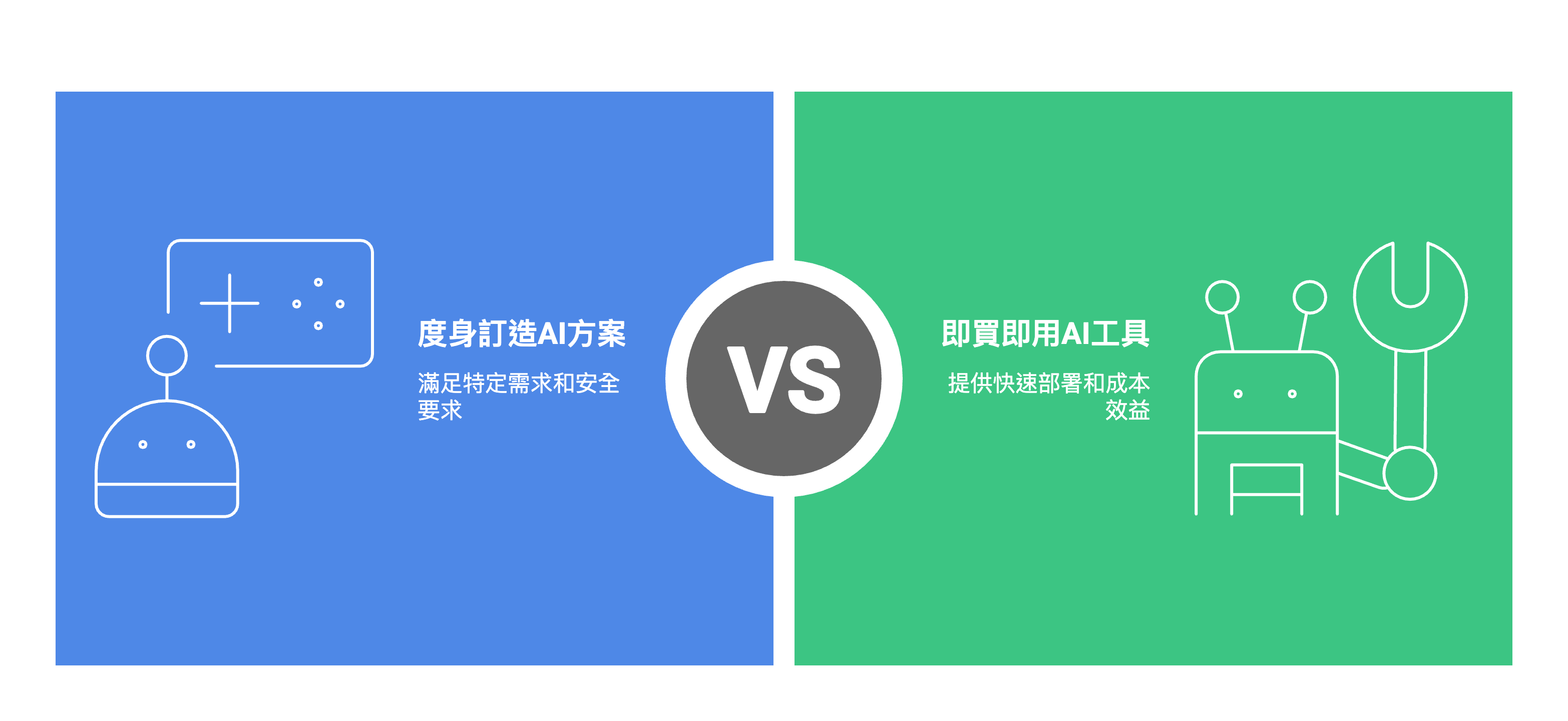 Comparison of Custom vs. Off-the-shelf AI